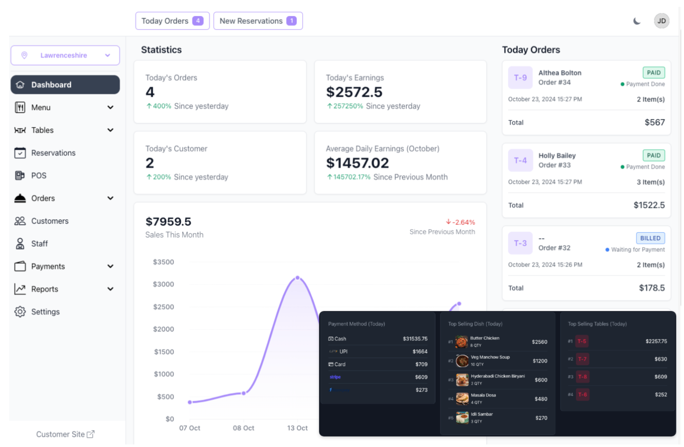 Dashboard EzzyTable